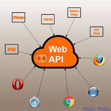 API Itu Apa Sih? Memahami Pelayan Digital yang Menghubungkan Aplikasi Anda 4 Fungsi Utama