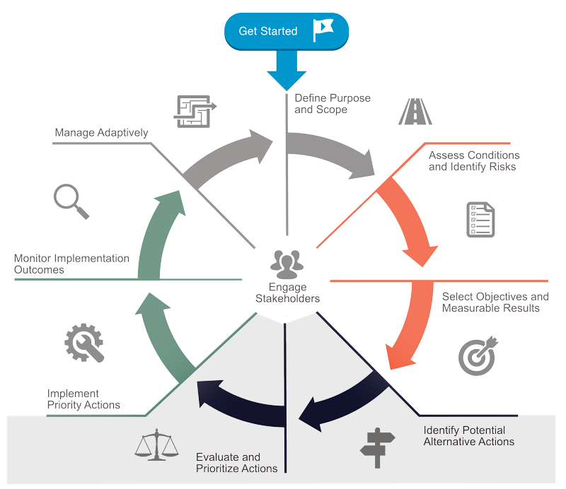 schema prioritization system game dengan efficiency gain 30-50%